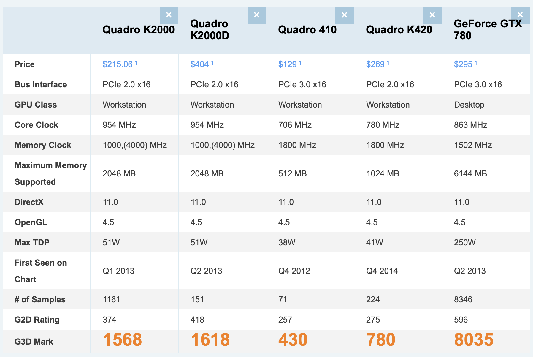 gpu-comparison-reference.png