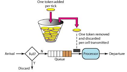 token-bucket.jpg